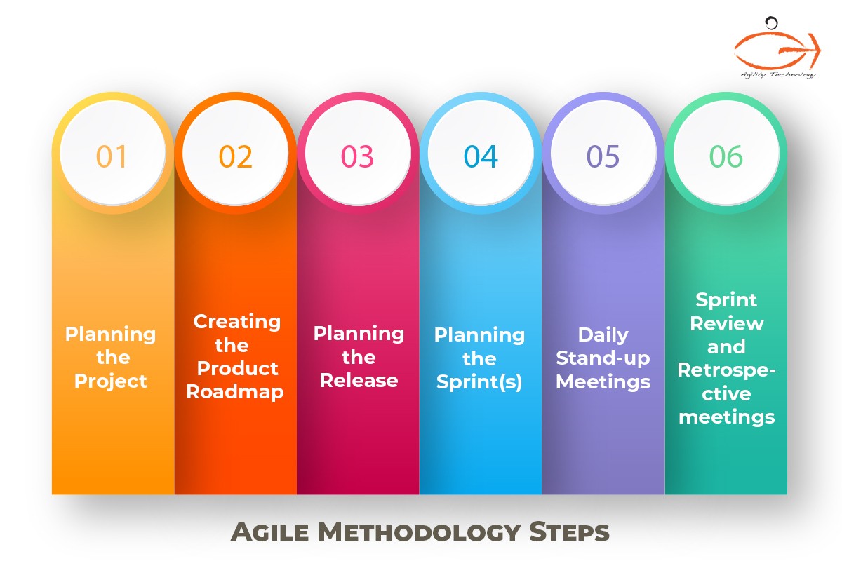 The 6 Agile Methodology Steps That You Need to Know