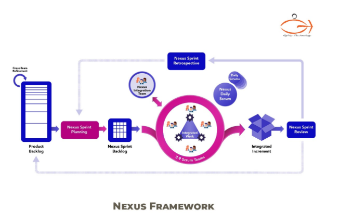 Nexus Framework